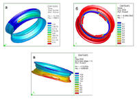 Рис. 8. Результаты моделирования в SYSWELD сварки двух половинок обода колеса. Представлены температурные поля для одного среза времени (рис. 8а), а также распределение фазы 1 (рис. 8б) и деформаций (рис. 8в) в ободе после охлаждения колеса до комнатной температуры