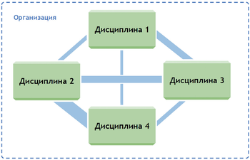 Рис. 6 Структурные разновидности моделей обмена данными
