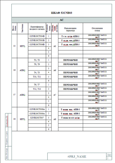 Рис. 4. Пример документа, получаемого в ElectriCS для Атомэнергопроекта