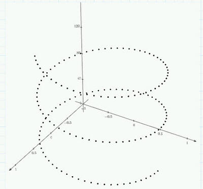 г) график 3D-кривой