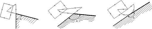 Рис. 5. Окно вреза при различных углах (А) между сегментами