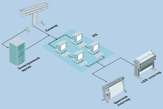 Структура комплекса 2