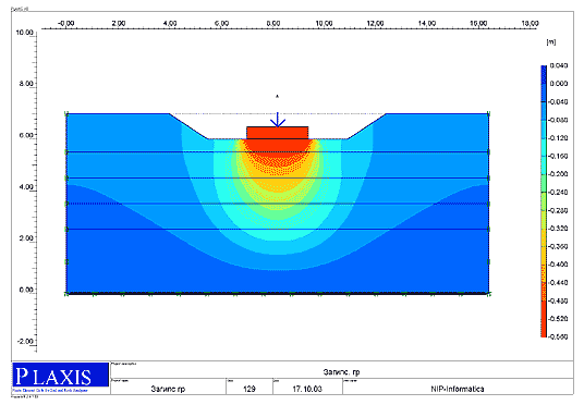Рис. 3. Вертикальные перемещения фундамента при приложении нагрузки (при естественном уровне грунтовых вод)