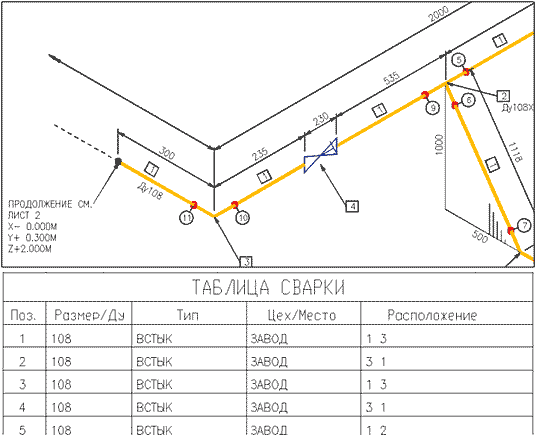 Рис. 23. Фрагмент монтажной изометрии с нумерацией швов и таблицей сварки