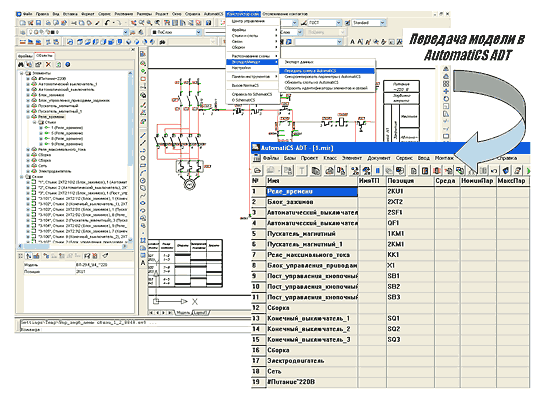 Рис. 3. Передача модели проекта в AutomatiCS ADT