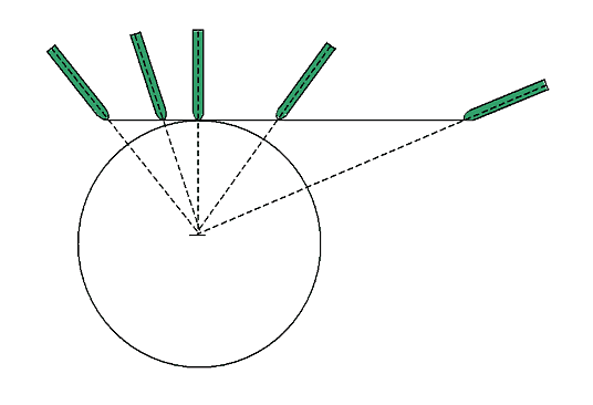 Рис. 2. Полярная интерполяция