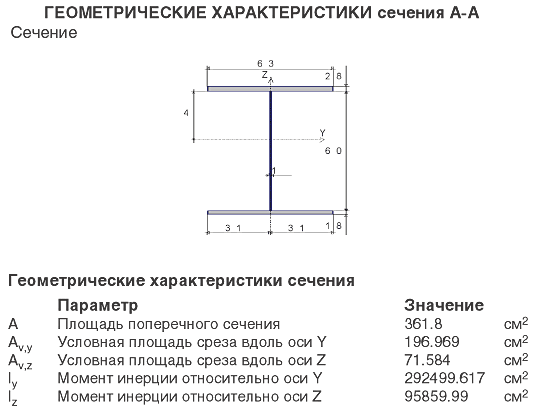 Рис. 13a. Геометрические характеристики сечения А-А