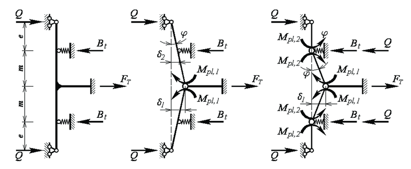 Рис. 4. Расчетные модели фланцевых соединений согласно EN 1993-1-8