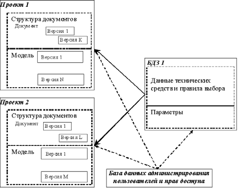 Рис. 1. Информационная структура AutomatiCS 2011