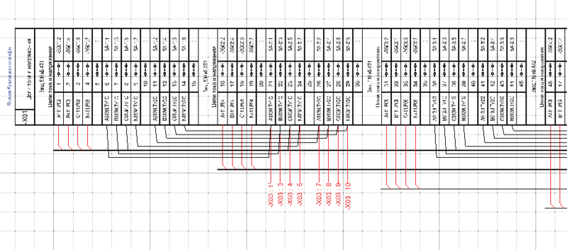 Рис. 7. ГФД, схема подключения кабелей к рядам зажимов, цепи тока и напряжения