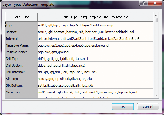 Рис. 5. Окно Layer Types Detection Template - список расширений, знакомых AD