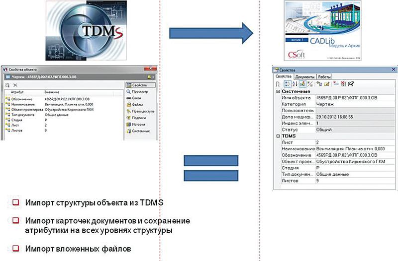 Рис. 2. Импорт структуры и информации из TDMS в CADLib Модель и Архив