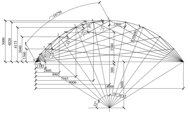 Рис. 2. Геометрические параметры расчетной схемы для программного комплекса