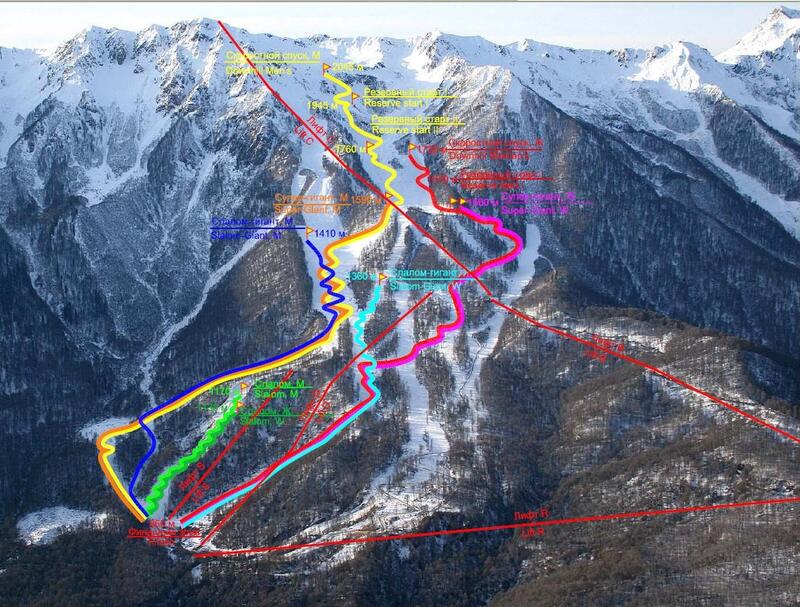 Рис. 1. Схема олимпийских горнолыжных трасс