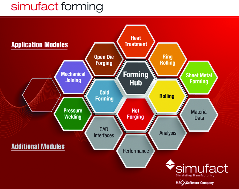 Модульная структура программного обеспечения Simufact.forming