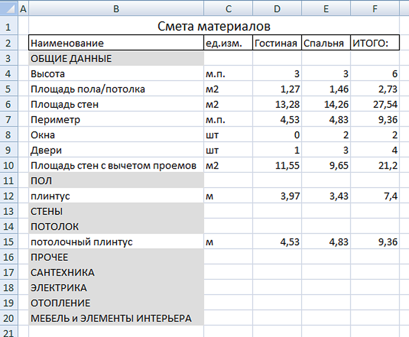 Пример сложной суммарной ведомости в Excel, полученной из Archicad при помощи LabPP_Automat
