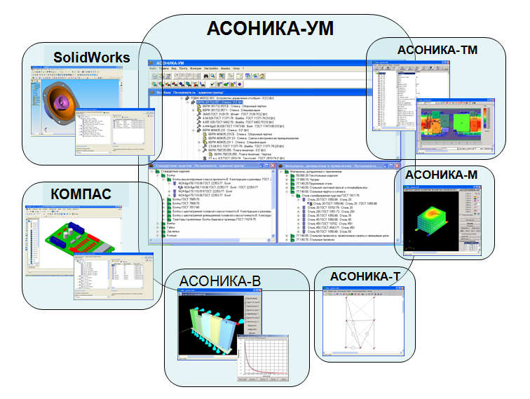 Создание электронной модели изделия в подсистеме АСОНИКА-УМ