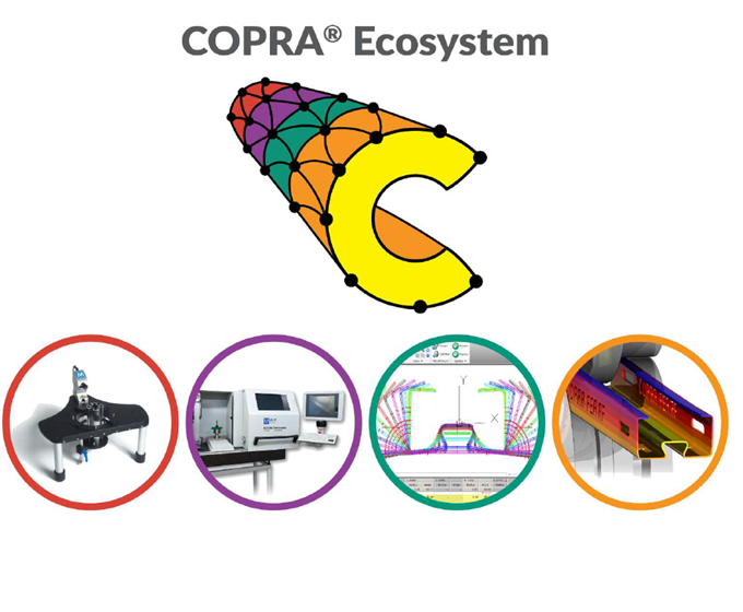 Рис. 4. COPRA Ecosystem