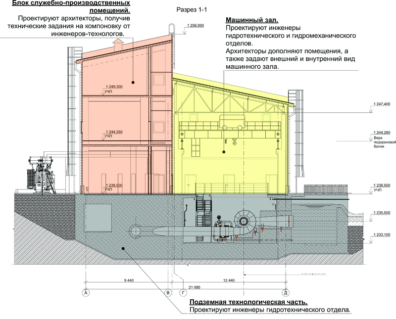 Рис. 2. Схема здания ГЭС на примере разреза по зданию Верхнебалкарской МГЭС
