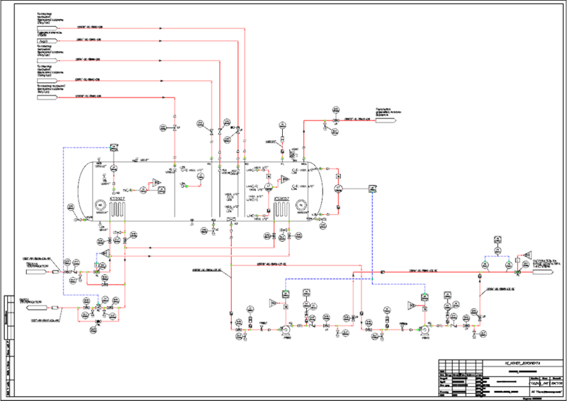 Пример схемы автоматизации в Model Studio CS Технологические схемы