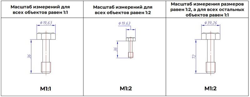 Рис. 7. Пример использования масштаба измерений и масштаба символов
