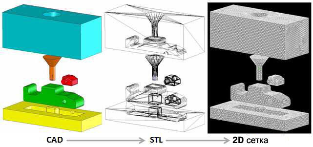 ProCAST 2009.1. Генератор сеток на STL моделях