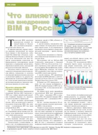 Журнал Что влияет на внедрение BIM в России