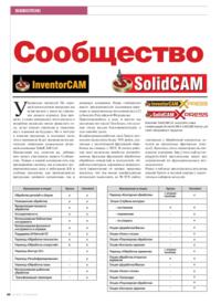 Журнал Сообщество InventorCAM/SolidCAM