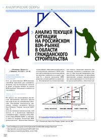 Журнал Анализ текущей ситуации на российском BIM-рынке в области гражданского строительства