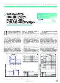 Журнал Знакомьтесь: новый продукт nanoCAD СПДС Металлоконструкции