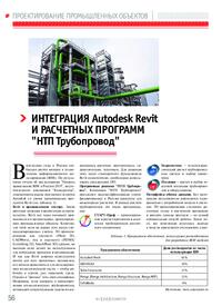 Журнал Интеграция Autodesk Revit и расчетных программ «НТП Трубопровод»