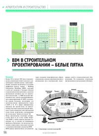 Журнал BIM в строительном проектировании – белые пятна