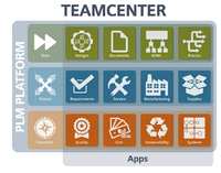 Teamcenter 11 от Siemens PLM Software – система с набором улучшенных инструментов для повышения производительности